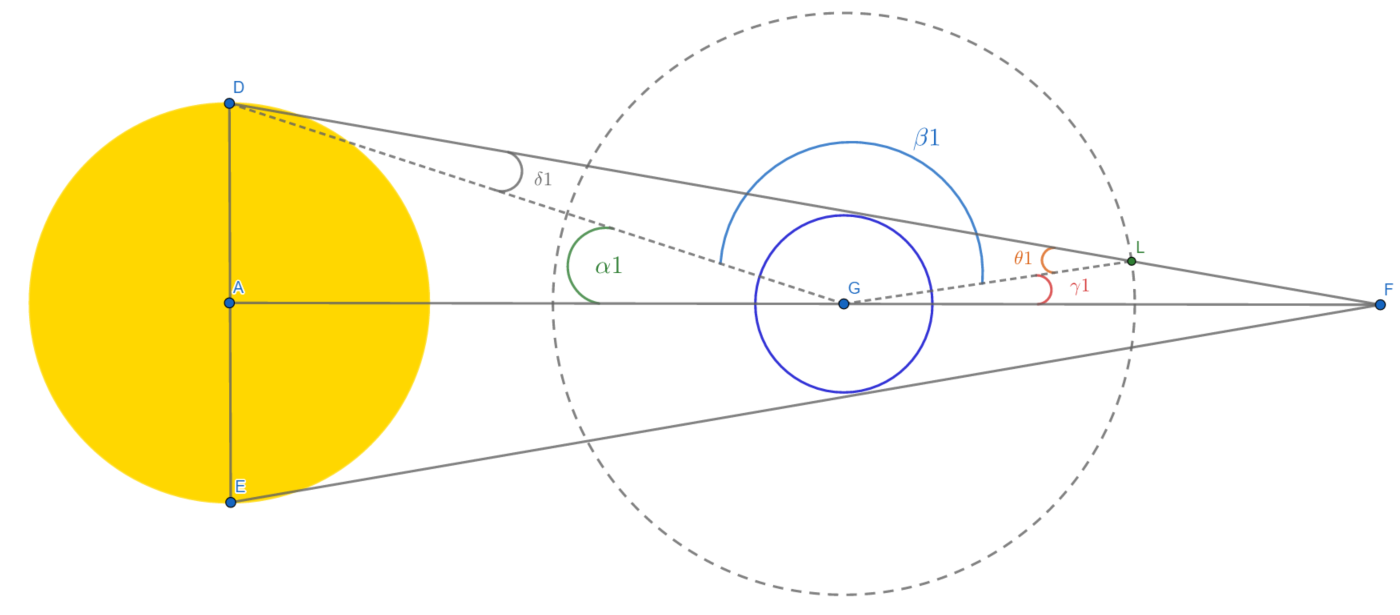 Size of the moon - 2