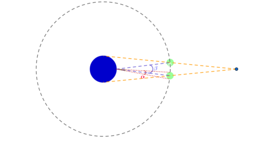 Size of the Moon - 1