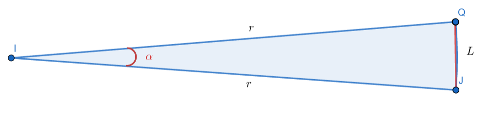 The parallax method