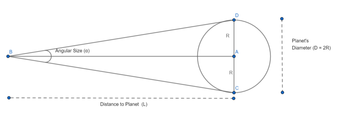 Observer's Traingle Relation