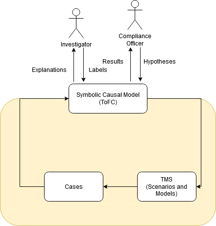  Symbolic Human Interface for a TMS